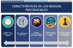 Los Riesgos Psicosociales En El Trabajo Y Cómo Prevenirlos - Fides ...